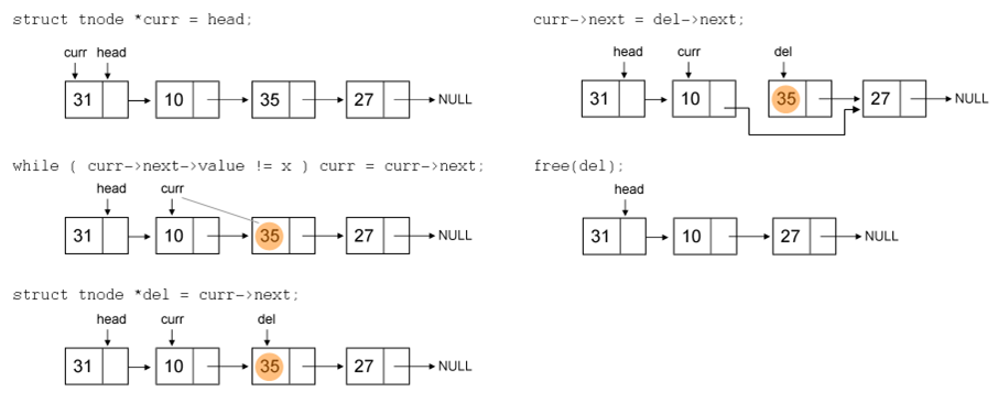 contoh program double linked list non circular
